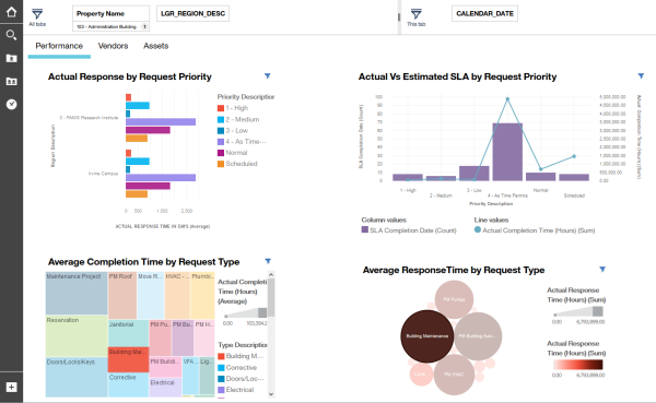 Sample Accruent Analytics dashboard