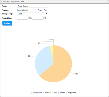 The Count By Origination Code dashboard widget which displays the number of open work orders broken down by their Origination Code