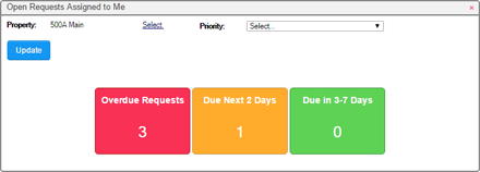 The Open Requests Assigned to Me dashboard widget which displays the number of work requests assigned to you, categorized by Complete By date